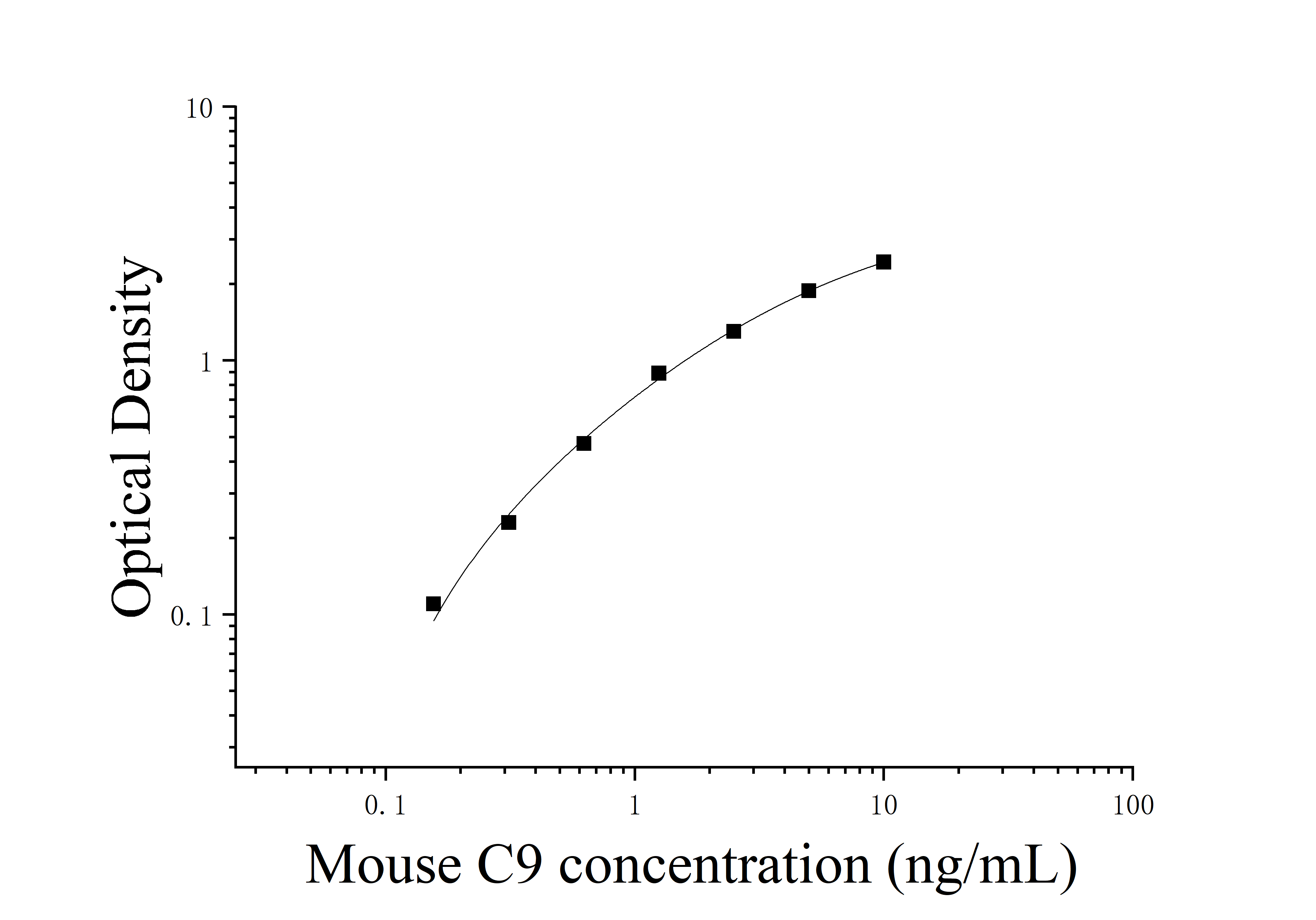 Mouse Complement Component 9 (C9) ELISA Kit Mouse Complement Component 9 (C9) ELISA Kit